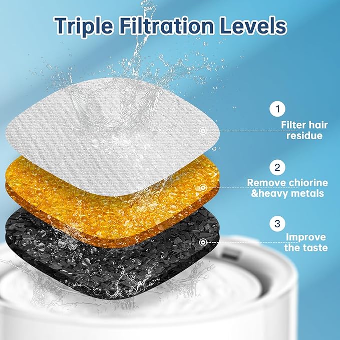 28 Pcs Cat Water Fountain Replacement Filters-14 Pack Cat Fountain Filters with 14 Pack Sponges, Enhanced Compatibility Pet Fountain Filter Fit for 95oz/2.8L 135oz/4L 67oz/2L Pet Drinking Fountain
