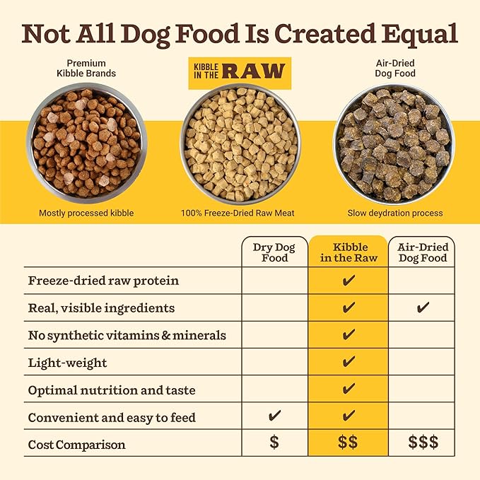 Primal Kibble in The Raw, Freeze Dried Dog Food, Puppy Recipe, Scoop & Serve, Made with Raw Protein, Whole Ingredient Nutrition, Crafted in The USA, Dry Dog Food 1.5 lb Bag