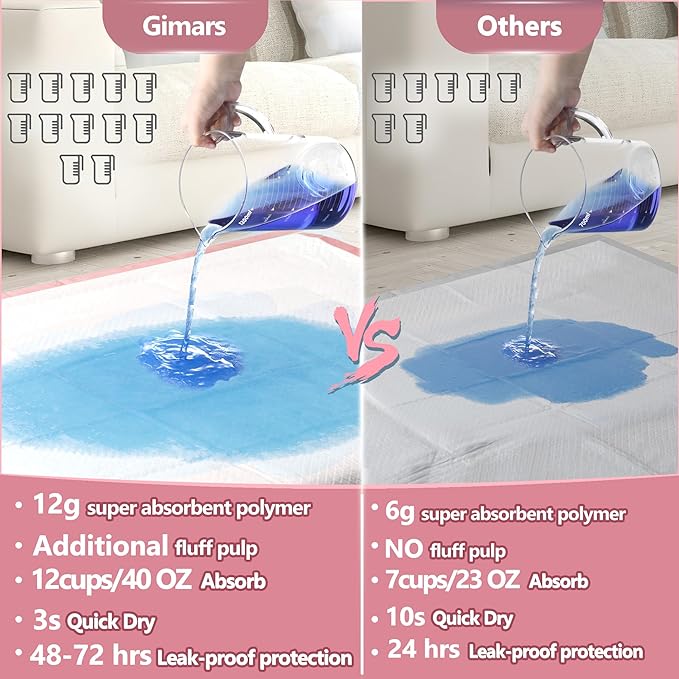 Gimars XXL 30“x36” Thicken 6 Layers Ultra Absorbency Dog Pee Pad Extra Large 3S Quick Dry Leakproof Disposable Urine Pads for Dogs, Cats, Rabbits Pets Pink