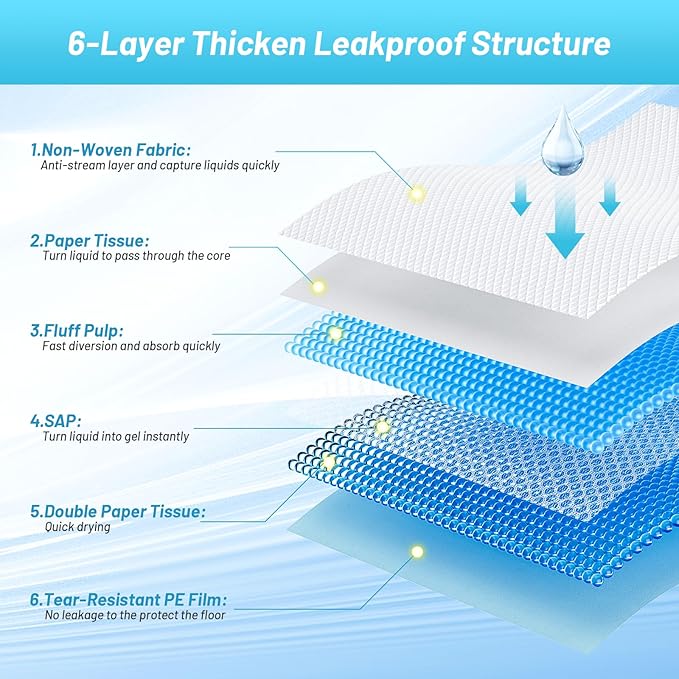 Puppy Pee Pads for Dogs - 32"x36" Extra Large, 60 Count, Leak-Proof & Super Absorbent, Thicken Disposable Potty Pads for Puppy & Cat Training