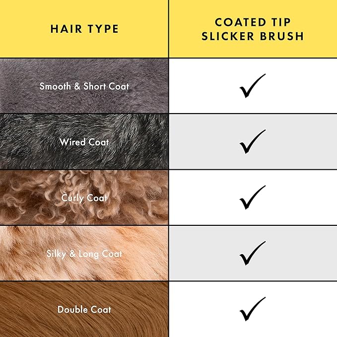 Tweezerman Dog and Cat Slicker Brush for Pets, Grooming Brush with Coated Bristles to Prevent Scratching and Ergonomic Handle