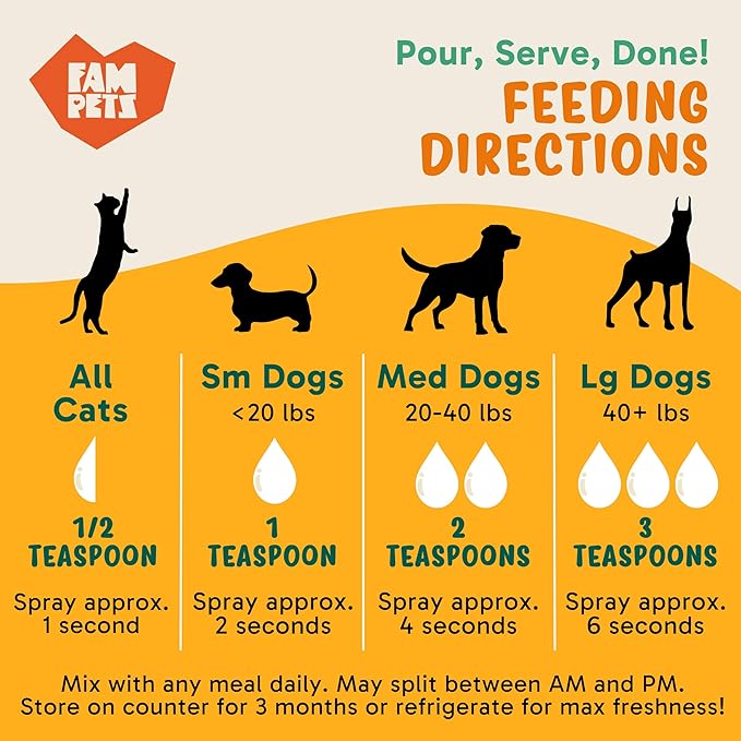 Omega 3 Fish Oil for Dogs and Cats (5 oz) - Icelandic Fish Oil Liquid Dog and Cat Supplement with EPA DHA for Skin, Coat, Joint & Health - Natural Pet Supplement - Aluminum Spray Bottle