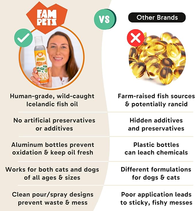 Omega 3 Fish Oil for Dogs and Cats (5 oz) - Icelandic Fish Oil Liquid Dog and Cat Supplement with EPA DHA for Skin, Coat, Joint & Health - Natural Pet Supplement - Aluminum Spray Bottle