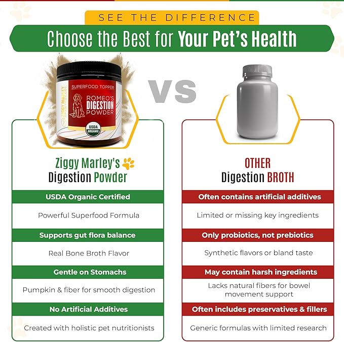 Ziggy Marley's USDA Organic Digestion Powder for Dogs & Cats - Bone Broth, Pumpkin, & 5 Gut Healthy Herbs - Pet Gut Health, 90 Grams