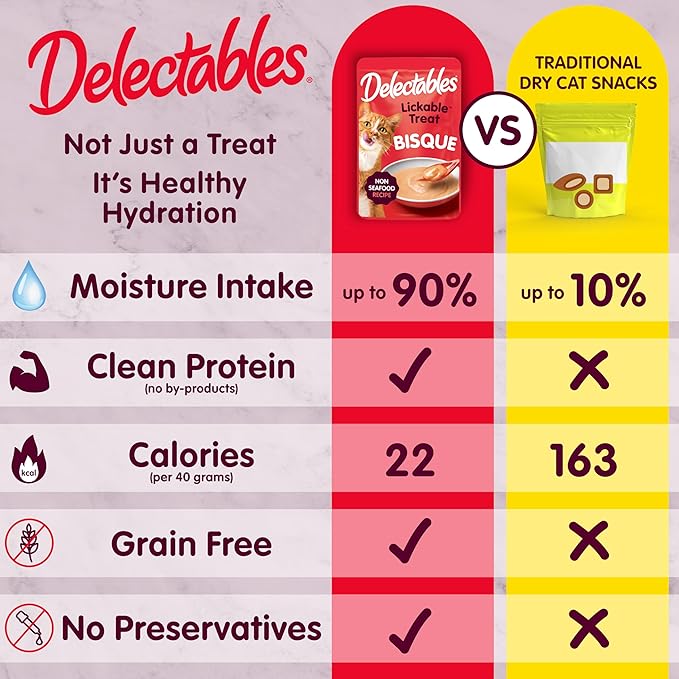 Hartz Delectables Non-Seafood Bisque Lickable Wet Cat Treats for Adult & Senior Cats, Multiple Flavors, Pack of 12