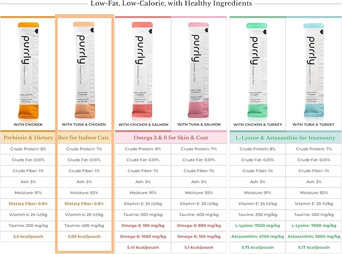 Purrly Cat Treat Topper Lickable Wet Squeezable Healthy Human-Grade Tuna & Chicken Breast with Prebiotic and Dietary Fiber for Indoor Cats (30 Count) Grain-Free Non-GMO No-Preservatives