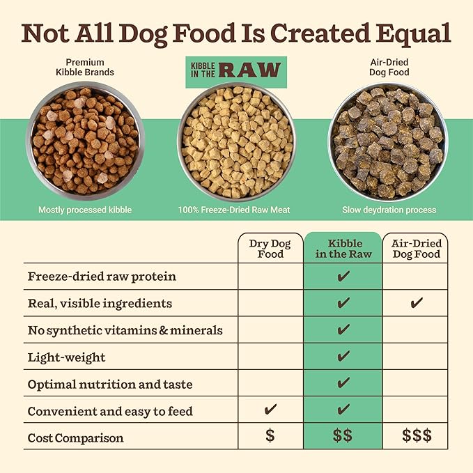 Primal Kibble in The Raw, Freeze Dried Dog Food, Chicken, Scoop & Serve, Made with Raw Protein, Whole Ingredient Nutrition, Crafted in The USA, Dry Dog Food 5.4 lb Bag