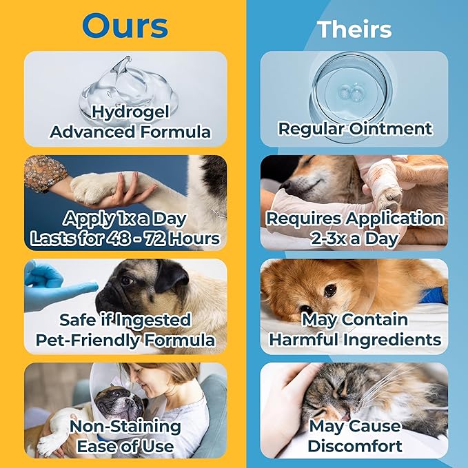 Dog Wound Care Gel - Hot Spot Gel Solution for Dogs and Cats - Safe If Licked, Odorless Silver Hydrogel Ointment for Pets Cuts, Burns, Scratches, Sores and Skin Concerns - 1.5 Oz