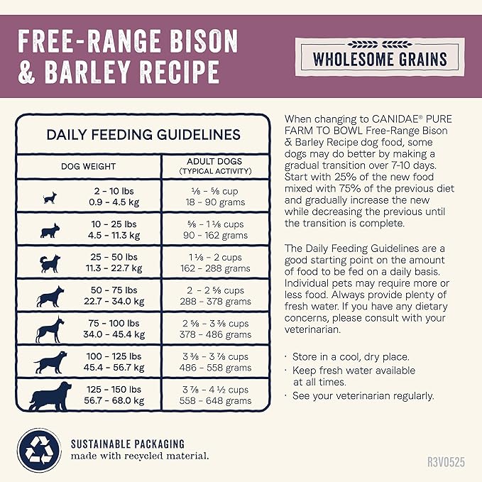 Canidae Pure Farm to Bowl Free-Range Bison & Barley Dog Food, Adult, 22lb