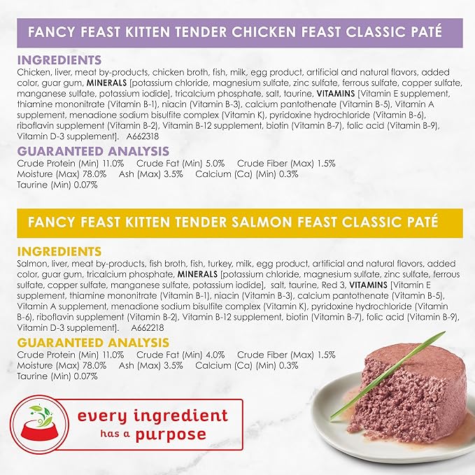 Purina Fancy Feast Grain Free Pate Wet Kitten Food Variety Pack, Kitten Classic Pate Collection Chicken & Salmon - (2 Packs of 12) 3 oz. Cans